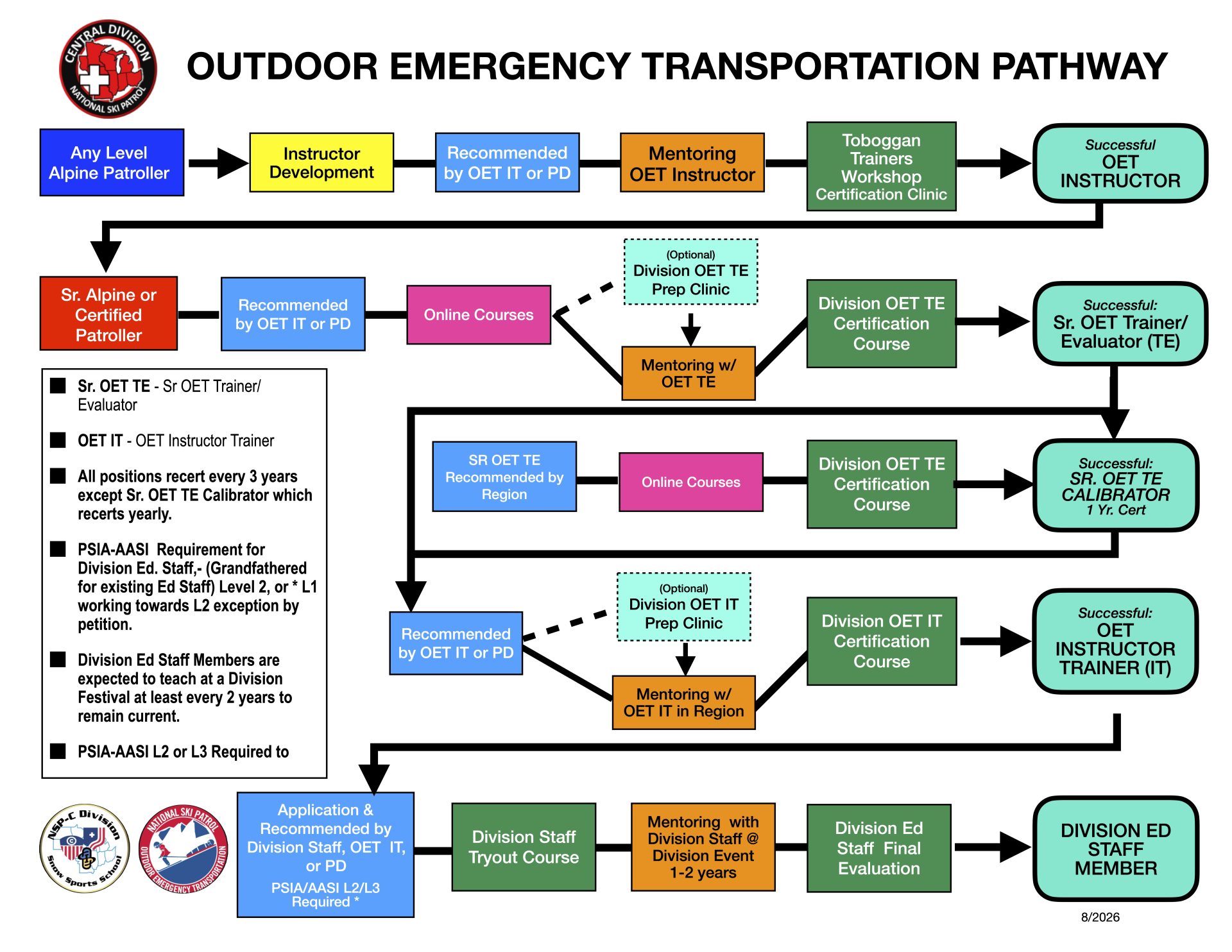 OET Pathway Final 2026